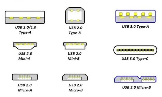 The History of USB: From Inception to Modern Connectivity