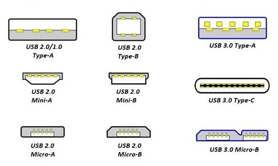 usb